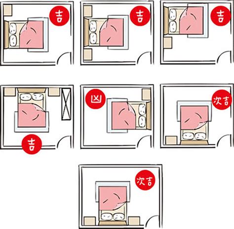 房間床頭方向|15個全新臥室床位、家具擺設風水禁忌與破解，附科學解釋與圖文。